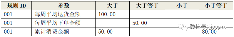 B端PRD的逻辑性：这6个案例你怎么看？（附电子书）